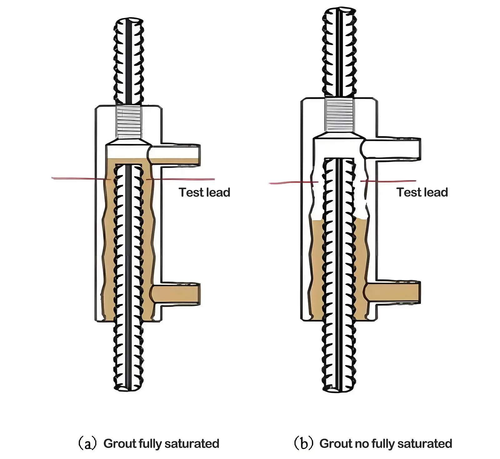 Comparison of Grout Saturation in Semi-Grouted Sleeves