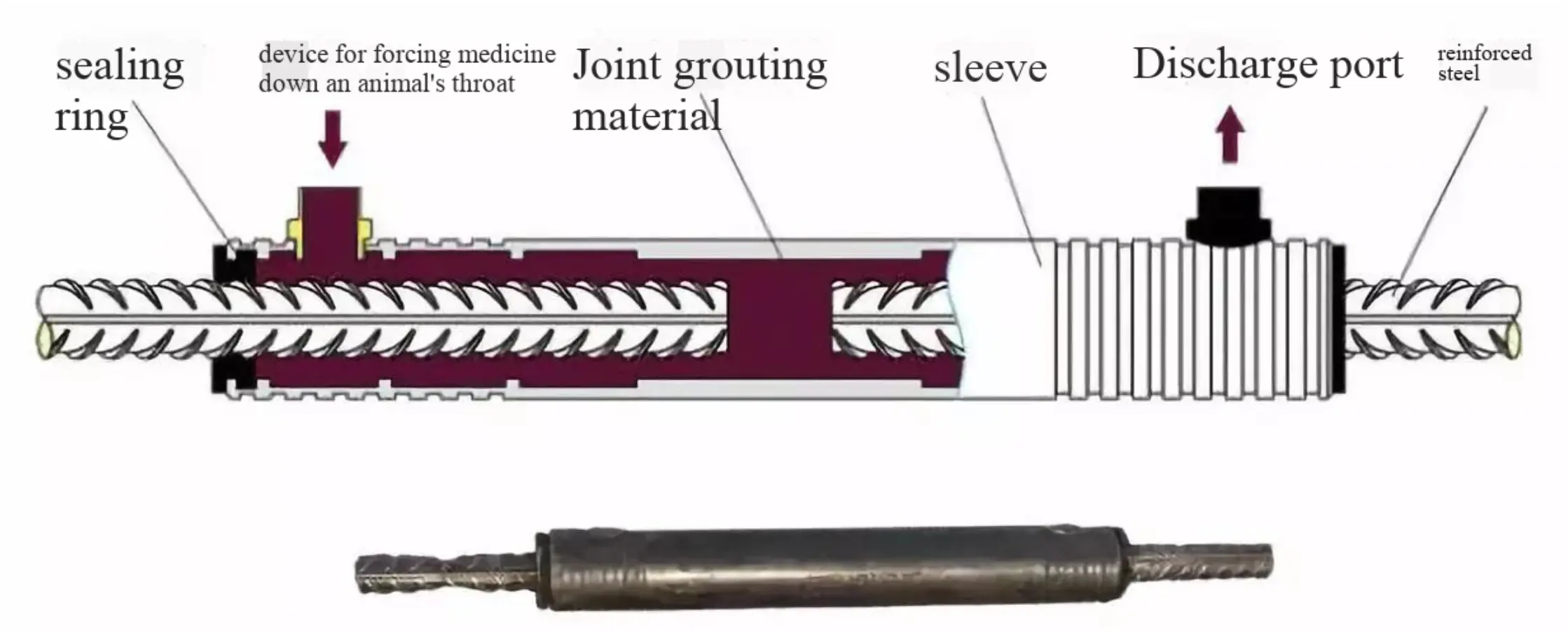 Example diagram for full grout coupler for precast concrete