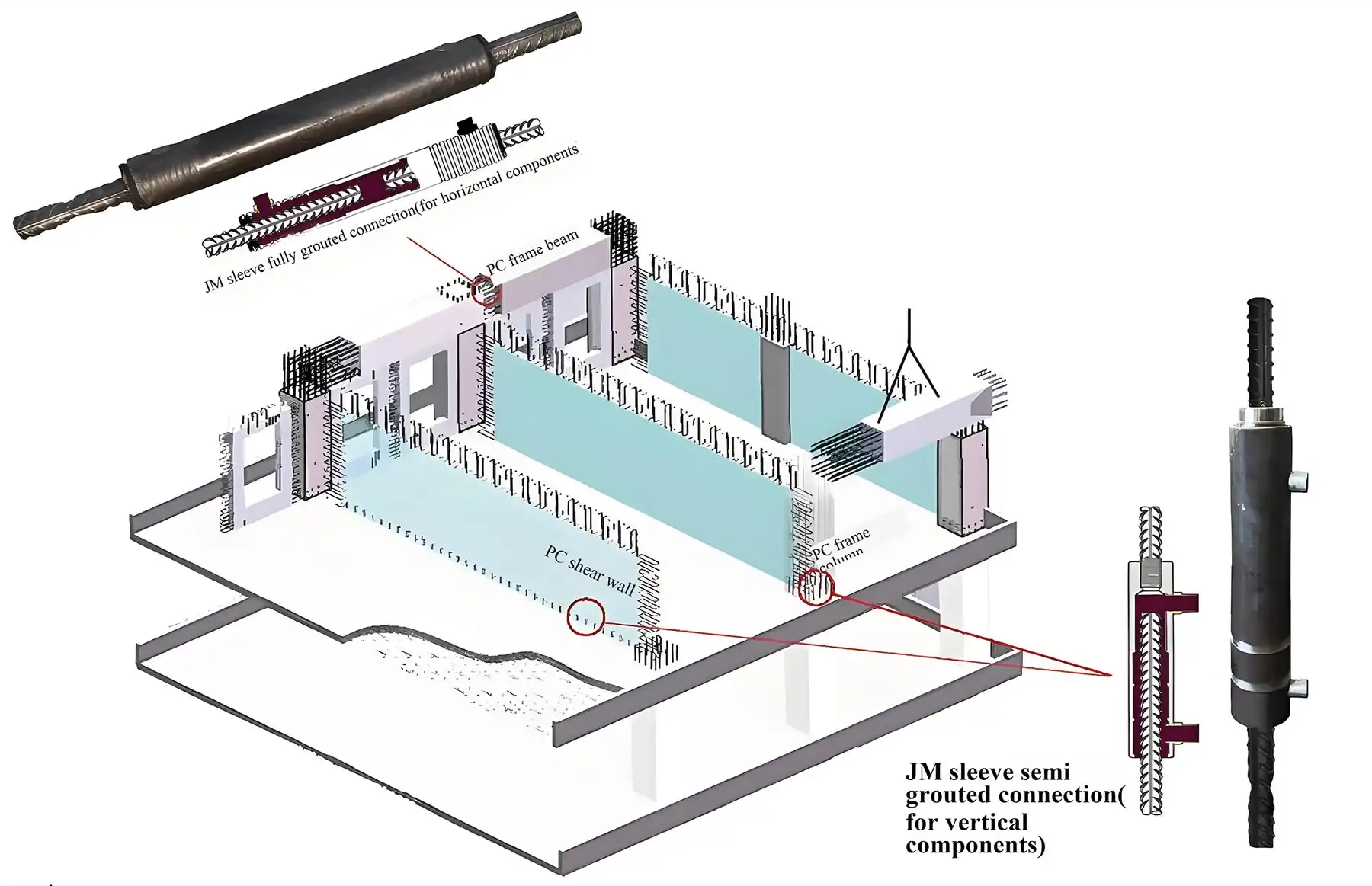Illustration of Grouting Sleeve Applications