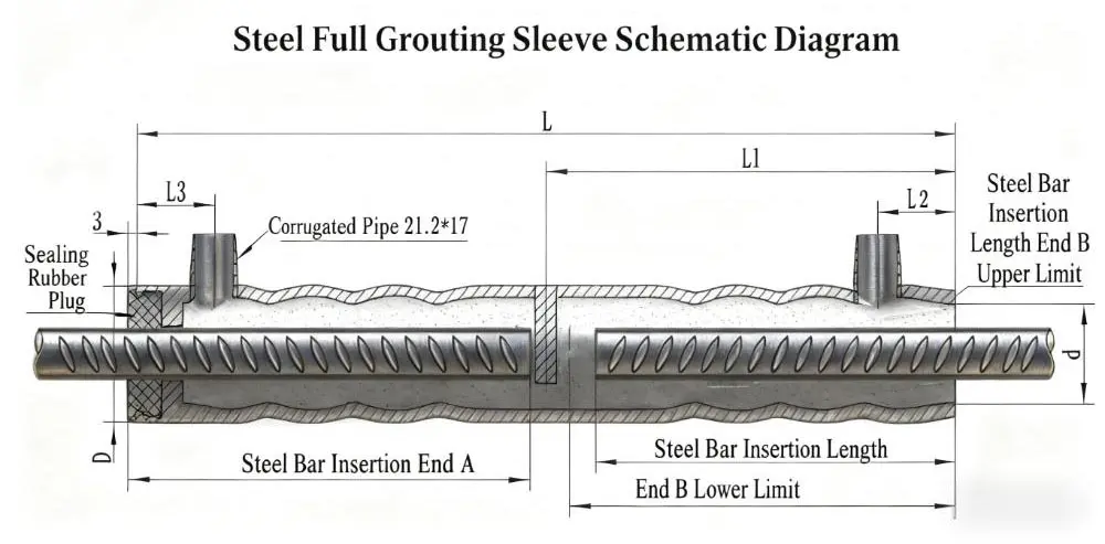 Steel Full Grouting Sleeve Schematic Diagram