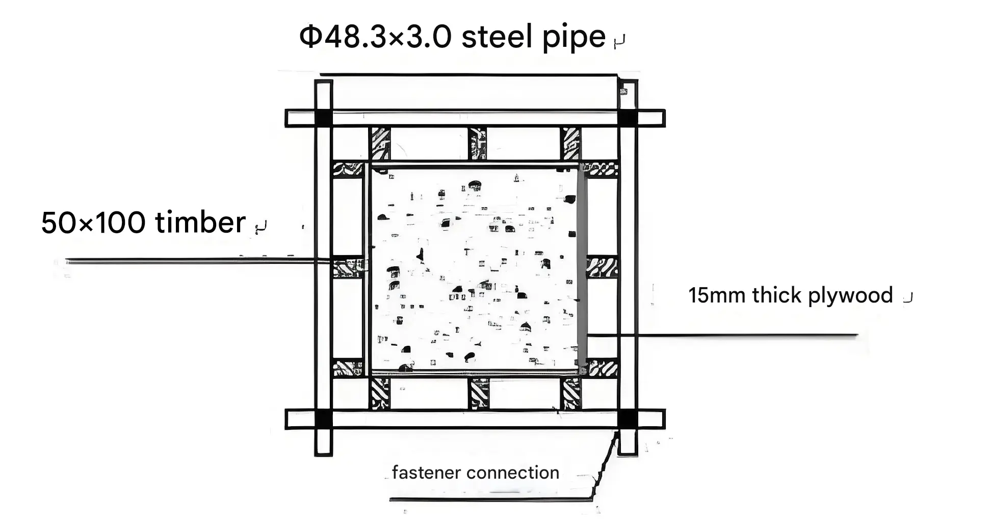 Column Formwork Schematic