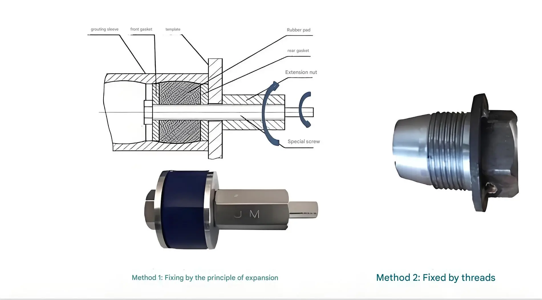 Fixing by the principle of expansion and Fixed by threads