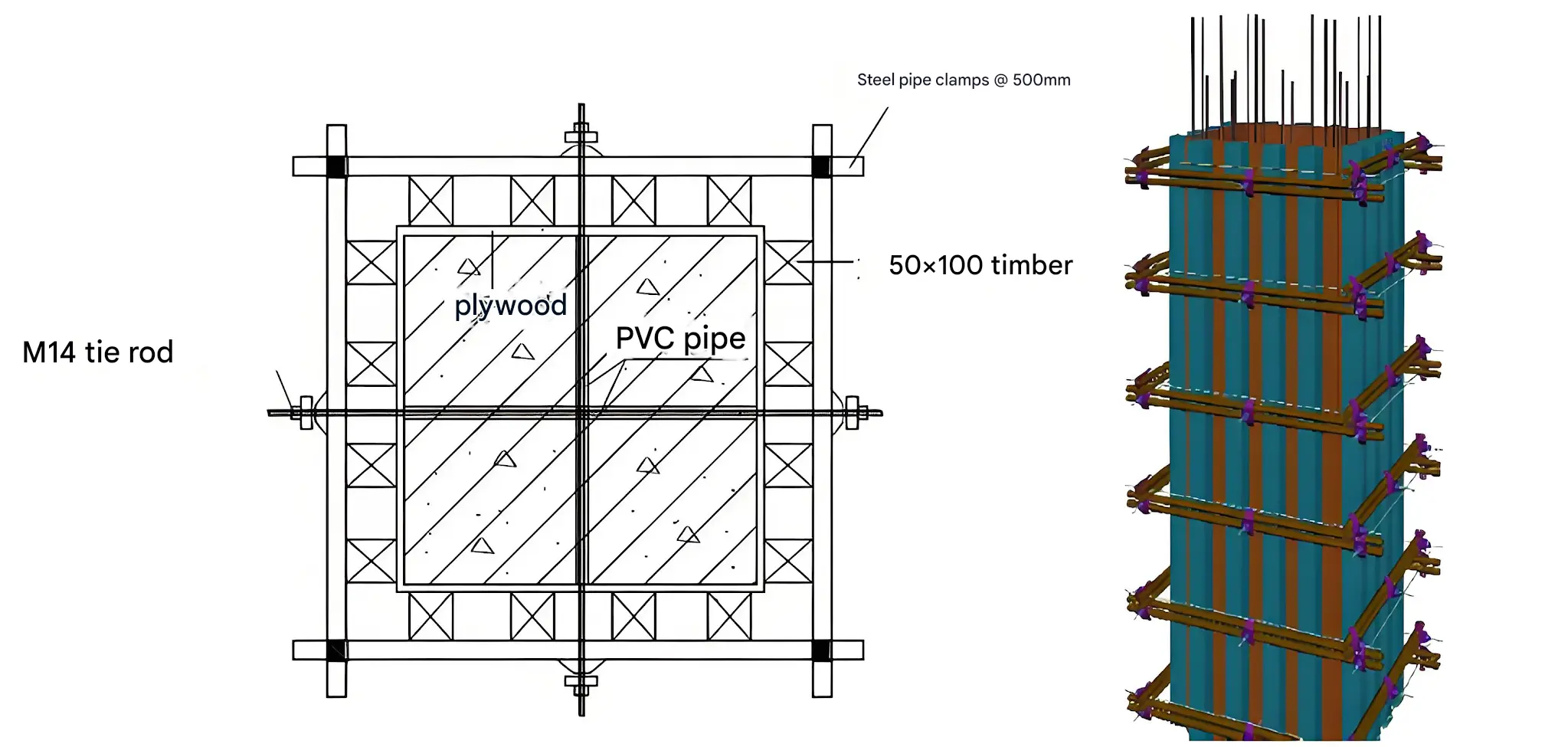 Formwork Construction for Column Perimeters Exceeding 600mm