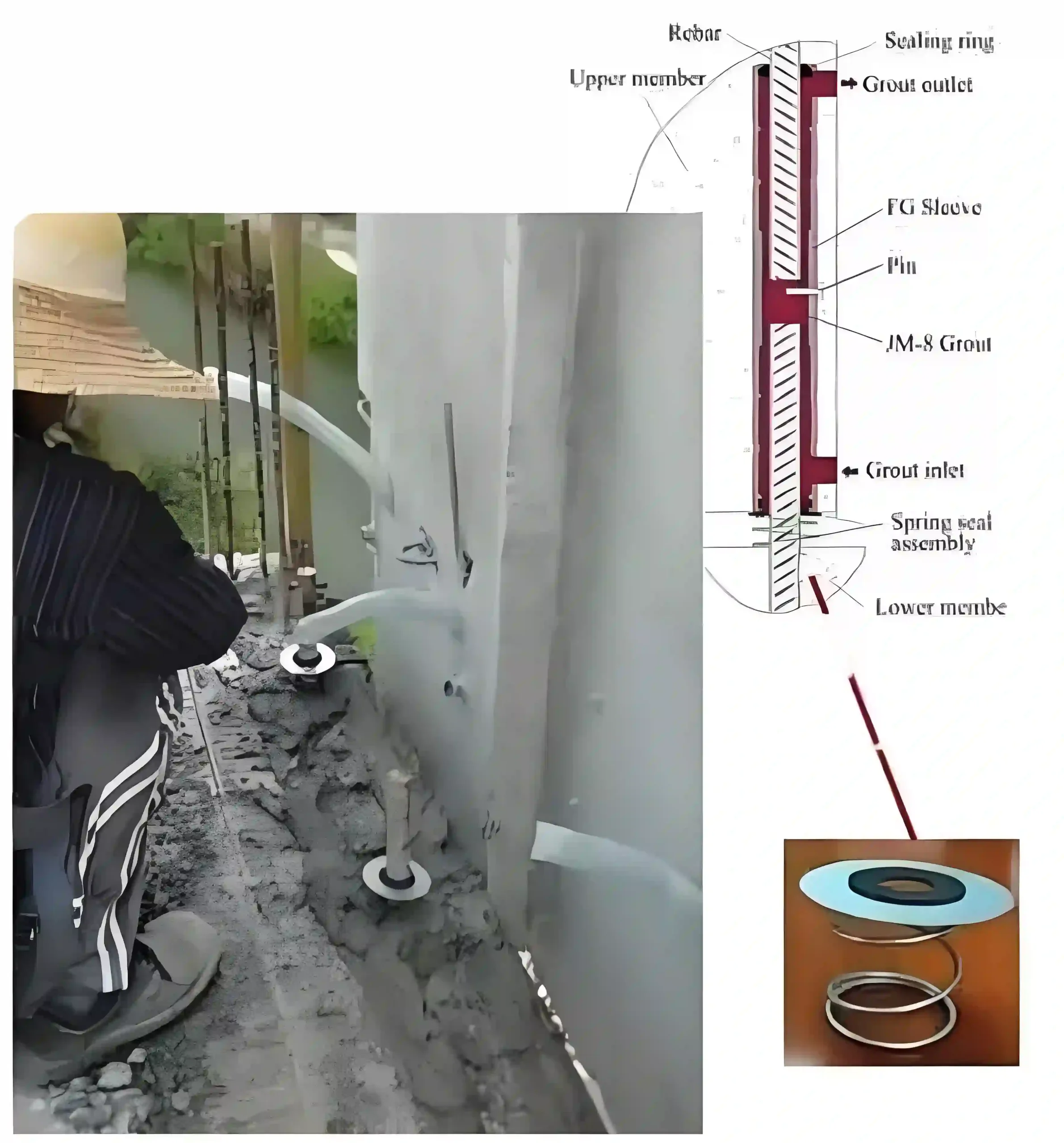 Multi-sleeve interconnected grouting for joint sealing