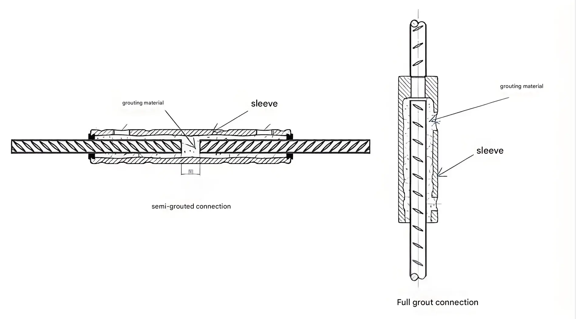 Precast Concrete Grouted Sleeve Connection technology