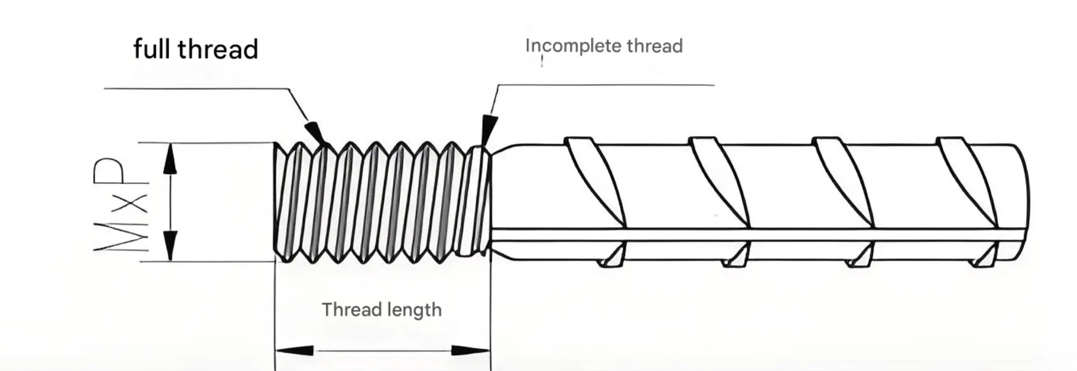 Reinforcing Bar Threading