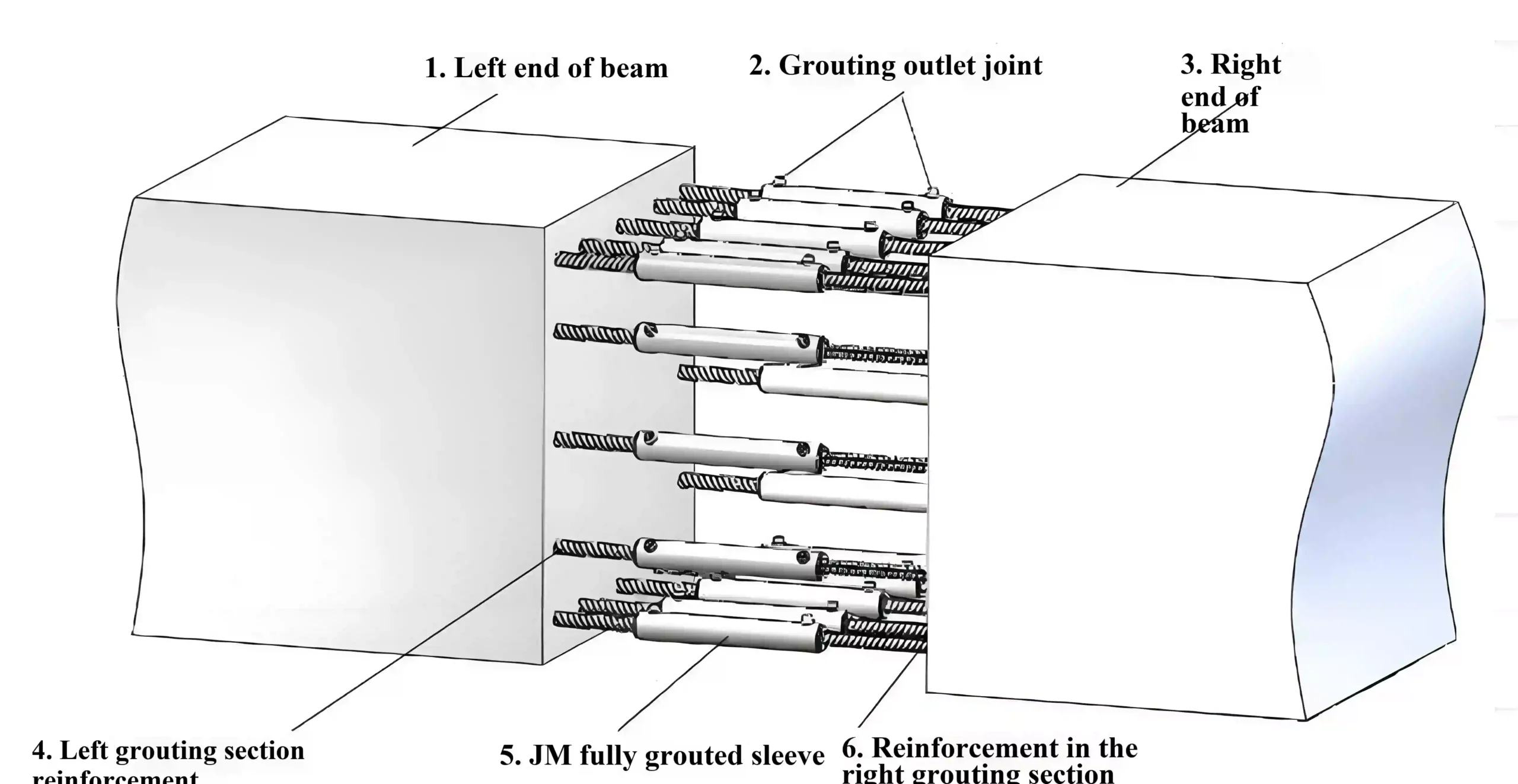 Schematic diagram of grouting connection of steel sleeve in concrete